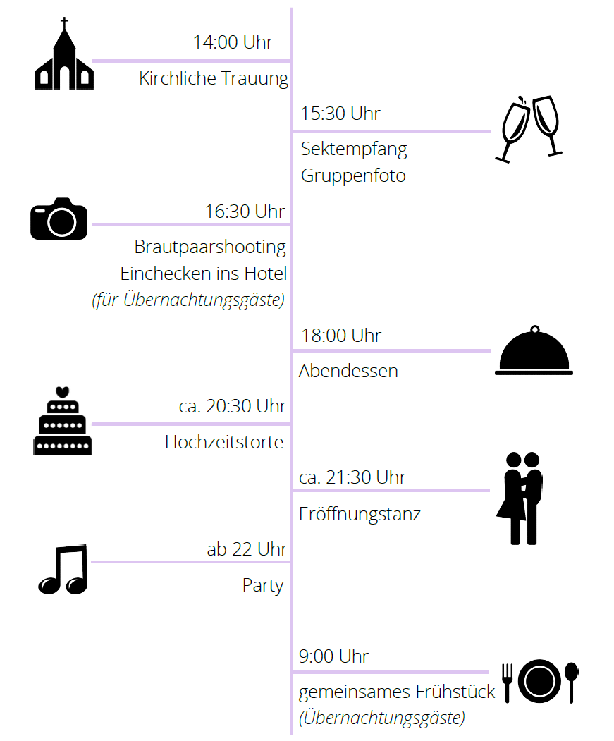 Ablauf der Hochzeit